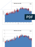 Bakers Field Temp Charts