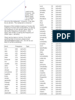 Top 250 Adverbs