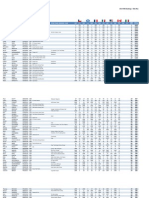 EWS Rankings Men