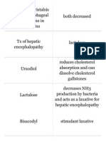 NBME 13 Review 2