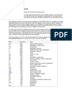 Top 2000 Vocabulary Words