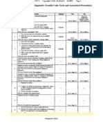 Computers and Control Systems: Diagnostic Trouble Code Tests and Associated Procedures B2961