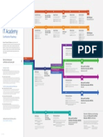 ITA CertificationRoadmap