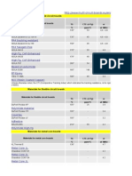 PCB Cti Values