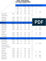 CNYCL Girls V Bowling Roster Averages (As of 1-22-15)
