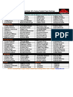 2010 Keeper Dynasty League Cheat Sheet NFL Fantasy Football Player Rankings