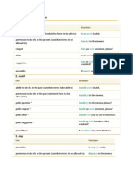 Modals in English Grammar