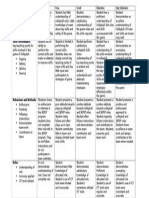 Year 7 Volleyball Rubric