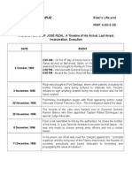 Timeline of Rizal's Execution