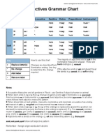 Adjectives Grammar Chart: Gender Endings