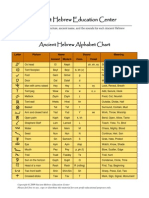 Ancient Hebrew Alphabet Chart