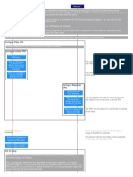 Ikev2 Ipsec VPN Sequence Diagram