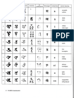 Siddham Chart (English)