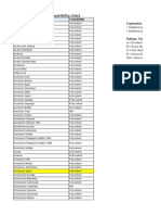 Annexure 2 - Virgin PTFE Compatibility Chart