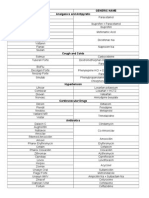 Brand Name Generic Name Analgesics and Antipyretic