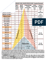 Reading Level Comparison Chart