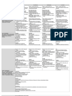 Grade 7 Viewing Rubric