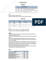 Material Comparison F316L Vs F321