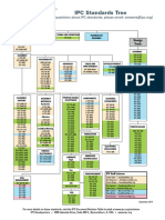 IPC-SpecTree - IPC SpecTree 2014-09