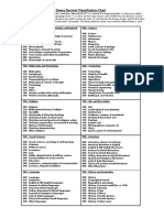 Dewey Decimal Classification Chart