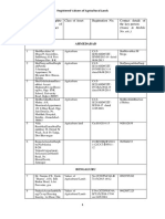 Registered Valuers of Agricultural Land - All India List of Registered Valuers of Different Classes of Assets Registered Valuers of Agricultural Land