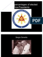 Vice-Presidential Winning Votes and Percentages