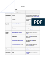 Enzymes and Their Application: Francisco, Francis Val G. Bsche-4