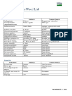 Federal Weed List