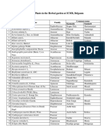 MedicinalPlantsList ICMRBelgaum