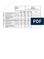 Details of Measurement (Preliminaries)