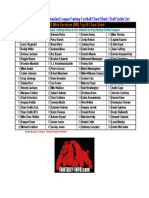 2010 Cheat Sheet - Wide Receivers (WR) Standard League Fantasy Football Draft Board