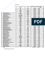 Cele Mai Mari 50 de SRL D Uri in Functie de Cifra de Afaceri Pe 2015