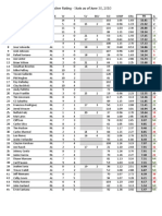 Pitcher Rating June 30