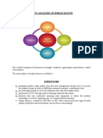 Swot Analysis of Indian Rayon