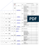 Staff Data Format-AUC