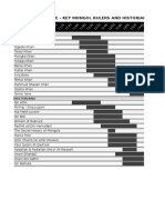 Mongol History Timeline