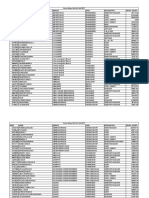 Employee Gross Sal 17 Feb 2017 PDF