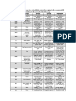 3-Page Critical Hits Tables 3rd. Edition