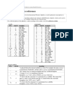 Phonetic Alphabets Reference PDF