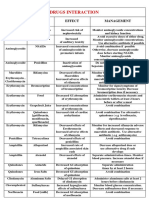 Drug Interactions 2 Paper PDF