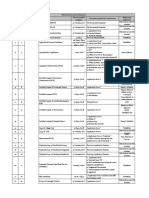 MeeSeva - Documents Needed-Lat-1 PDF