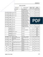 Komatsu PC300 Errors Code