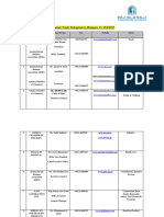 Magyar Jordán Üzleti Fórum List of Participants