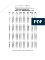 Peshawar (Pakistan) Prayer Times