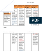 Quote Technique Area of Study Analysis: Repetition of "Leave" and "Alone"