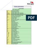 Polymer Abbreviations Abbreviation Chemical Name