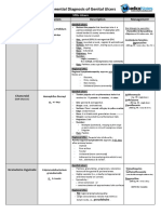 Differential Diagnosis of Genital Ulcer Differential Diagnosis of Genital Ulcers