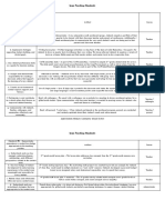 Cutsforth Standards Artifacts