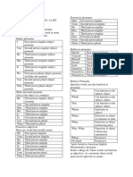 English Pronouns List PDF