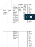 Drug Study QI